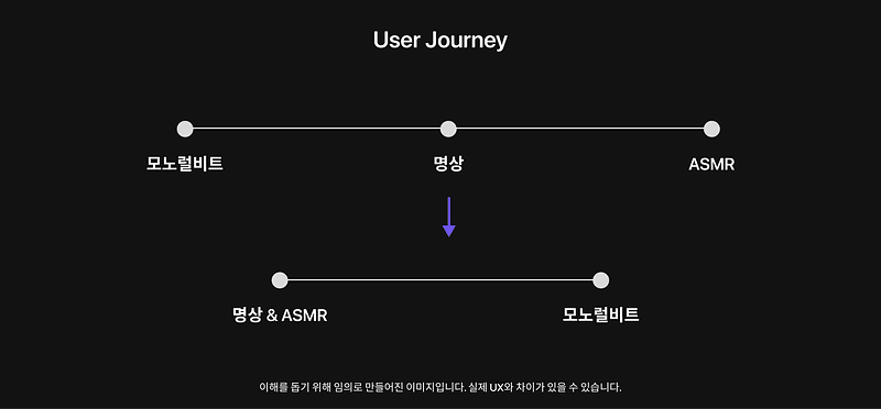 user journey.png